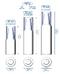 Series 521 ELITE 30, 50, 75, 100 ml
